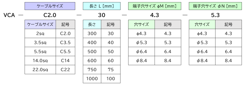 真空用ケーブル セラミック碍子被覆