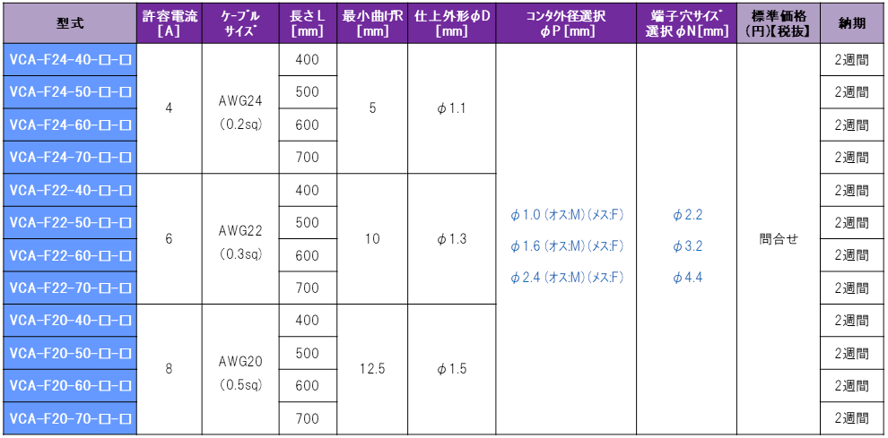 真空用ケーブル ポリイミド樹脂被覆