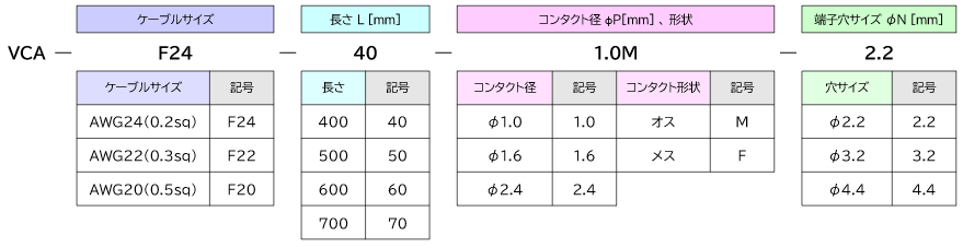 真空用ケーブル ポリイミド樹脂被覆