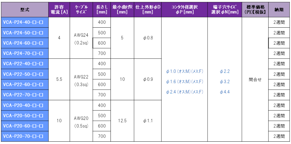 真空用ケーブル ポリイミド樹脂被覆