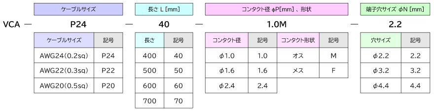 真空用ケーブル ポリイミド樹脂被覆