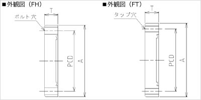 真空機器の真空部品.jp/真空部品/JIS規格/ISO規格/ICF規格/各種