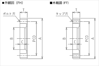 真空機器の真空部品 Jp 真空部品 Jis規格 Iso規格 Icf規格 各種アクセサリー 真空フランジ Icfフランジ Kfフランジ Nwフランジ Jisフランジ 真空配管