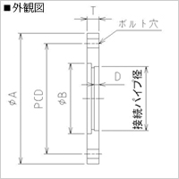 外観図